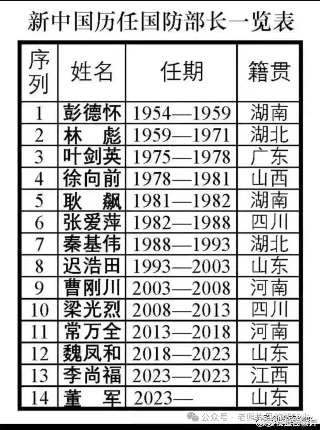 国防部领导班子最新名单及深度解读，国防部领导班子最新名单及深度解析
