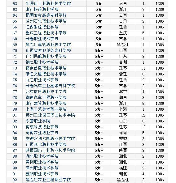 士官资历章一览表九排，深度解析与SEO优化策略，士官资历章一览表九排，深度解析及SEO优化策略全攻略