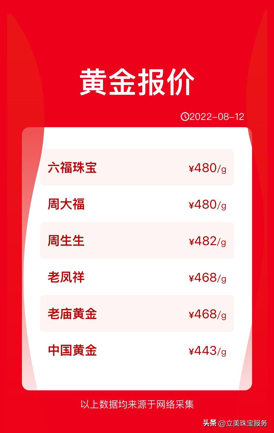 今天黄金回收多少钱一克？价格查询及市场分析，黄金回收价格查询与今日市场分析，每克多少钱？