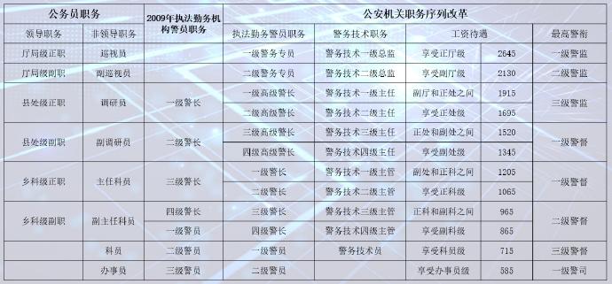 警衔与职位对照图，深入了解警察体系中的层级与职责，警衔与职位层级对照图，揭示警察体系中的职务与职责