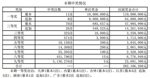 澳门六开奖结果资料查询最新2025，掌握最新开奖动态，赢取丰厚奖励，澳门六开奖结果最新动态，掌握未来，赢取丰厚奖励（2025年最新资讯）