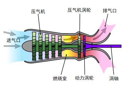 涡轴发动机有哪两部分组成？深度解析涡轴发动机构造与工作原理，涡轴发动机深度解析，构造组成与工作原理探究