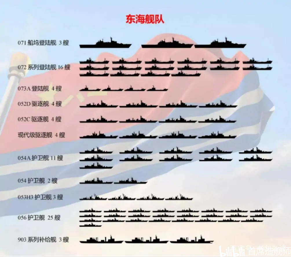 中国海军部队编制概览，中国海军部队编制概览介绍
