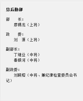 总后勤部名单及其职责，深入了解中国军事组织的重要一环，总后勤部名单及职责，探究中国军事组织的关键一环