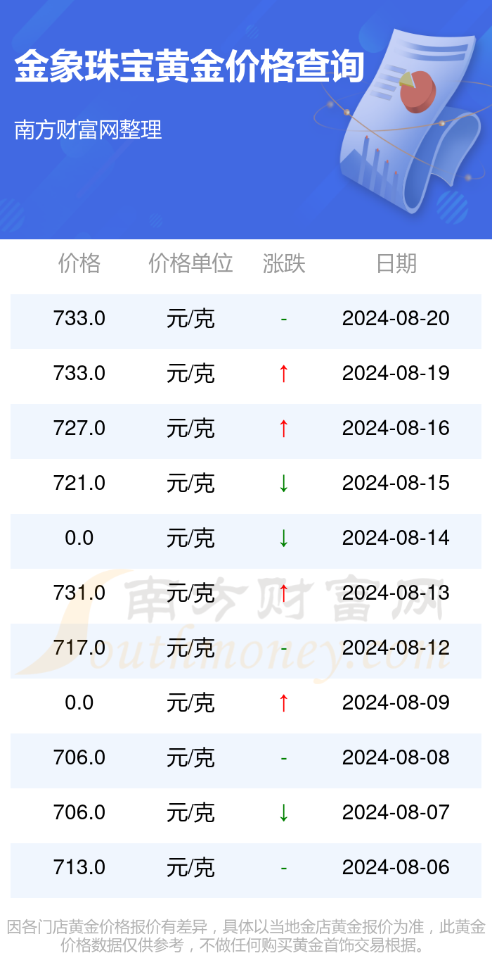 今日的黄金价格，多少钱一克？全面解读黄金市场行情，今日黄金价格解析，市场行情全面解读