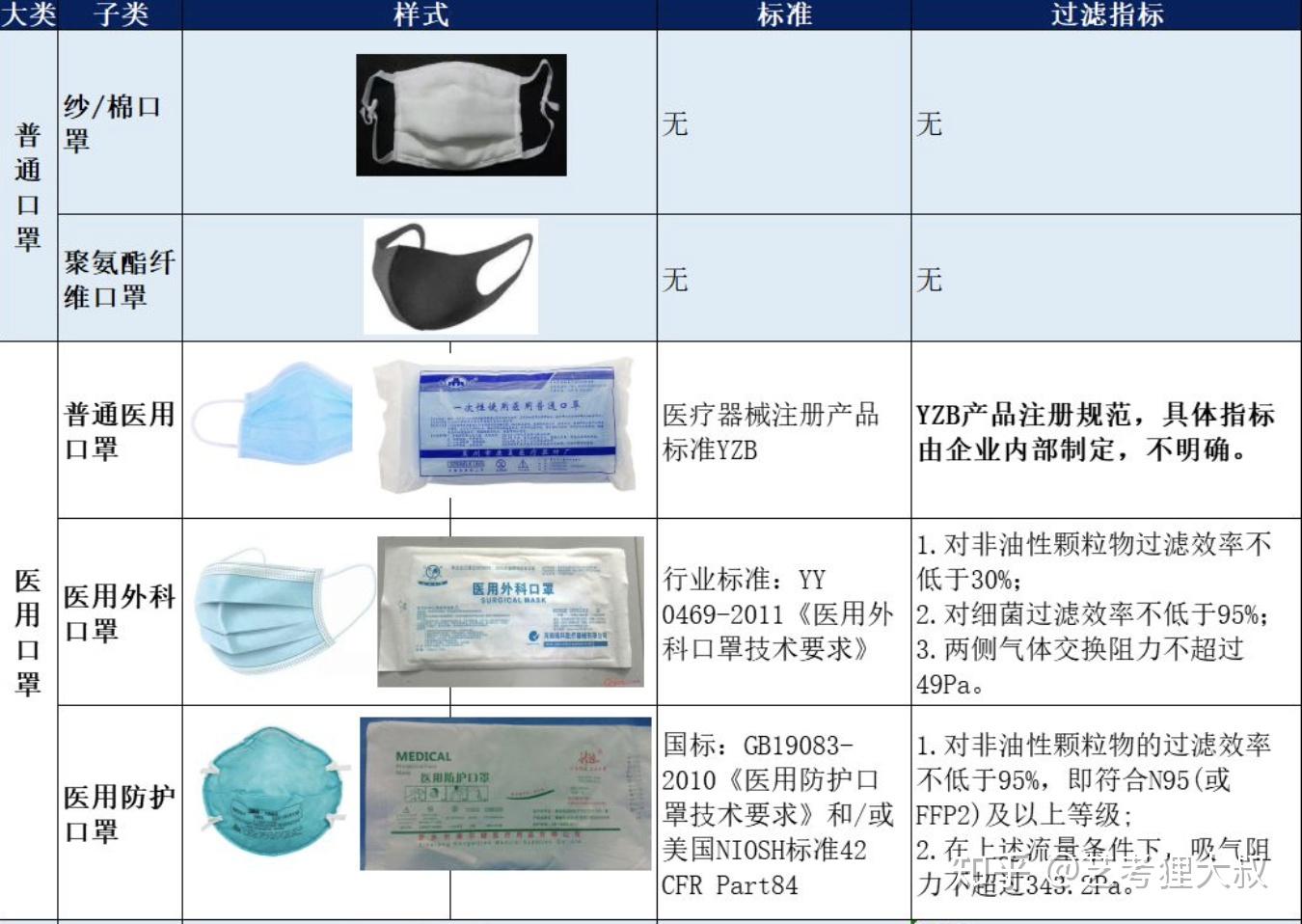 医用外科N95口罩品牌质量对比，哪个牌子的医用外科N95口罩质量更好？，医用外科N95口罩品牌质量对比，哪个品牌更胜一筹？