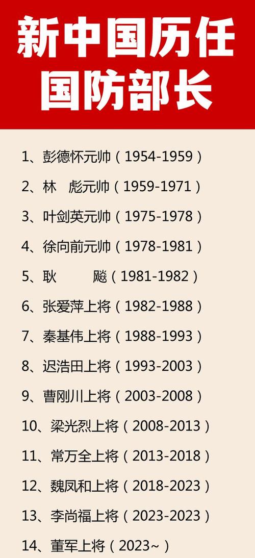 揭秘，目前中国的现任国防部长是谁？，揭秘，现任中国国防部长是谁？