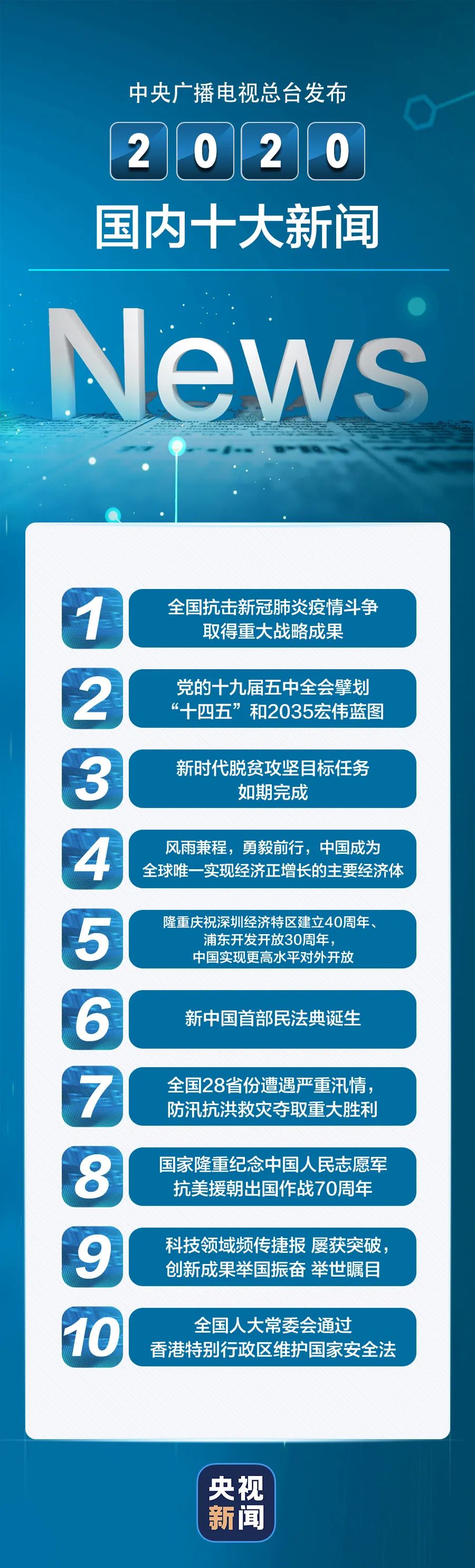今日新闻热点