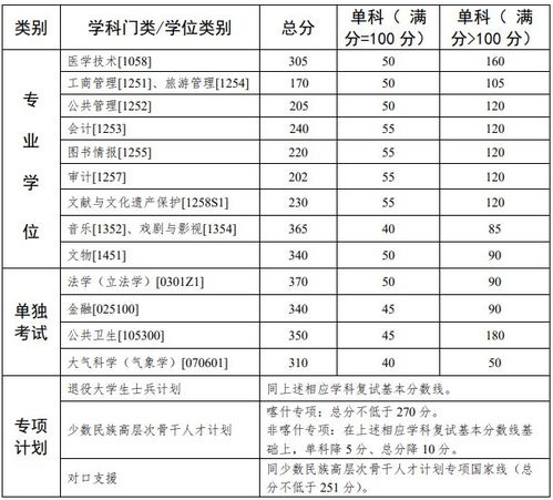 关于2024年考研国家线的最新消息全面解析，2024年考研国家线最新消息全面解读与解析