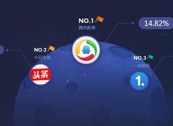 新闻咨询 第99页
