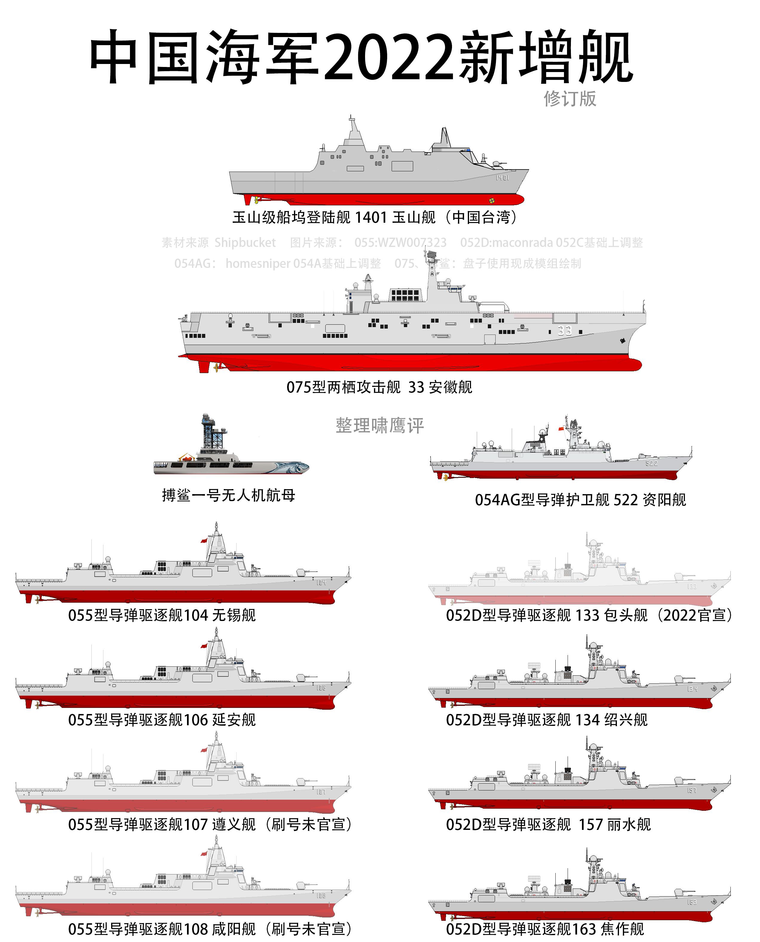 中国两艘航母