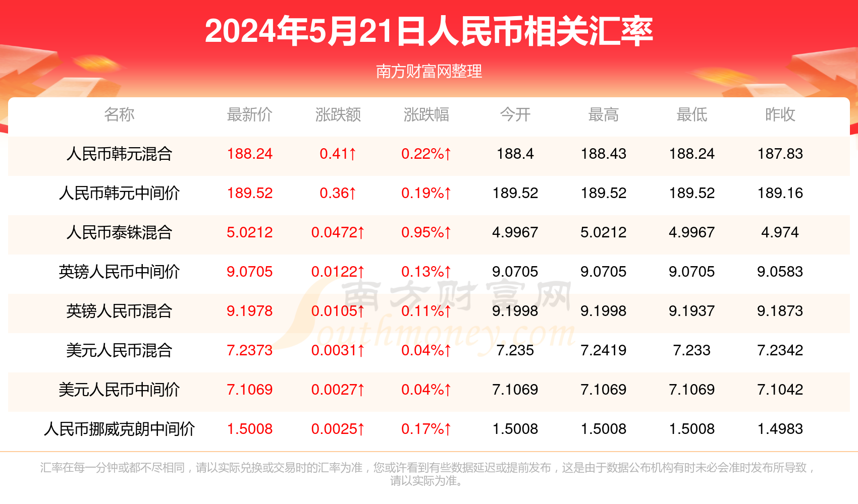 澳门彩票开奖结果记录