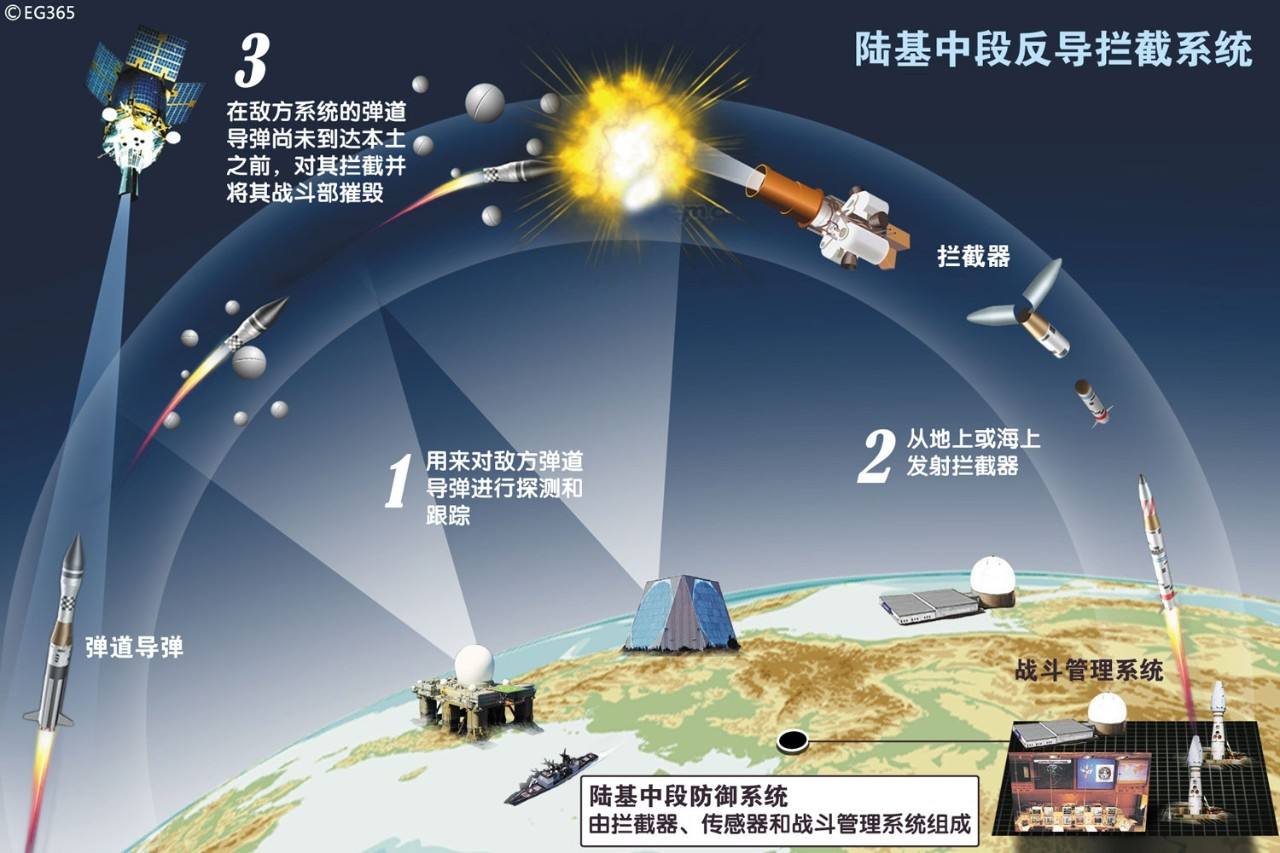 反导系统导弹数量揭秘，全面解析导弹数量及其技术特点，揭秘反导系统导弹数量与技术特点，全面解析导弹数量及性能优势