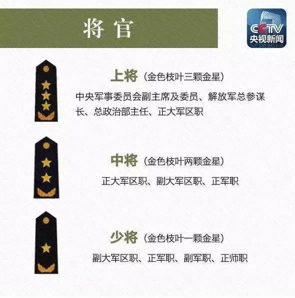 2021年中国现役上将军衔名单全解析，揭秘，2021年中国现役上将军衔名单全解析