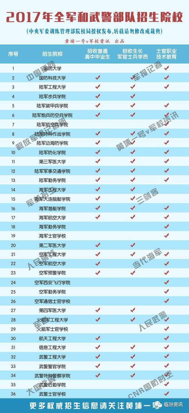 最好的武警学校排名及其特点，武警学校排名及优秀院校特色概述