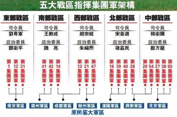 五大战区职责任务详解，五大战区职责任务全面解析