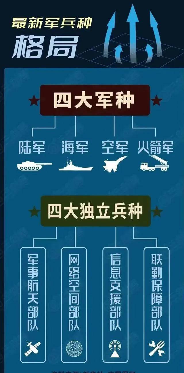 中国空军编制及部署详解，中国空军编制与部署全解析