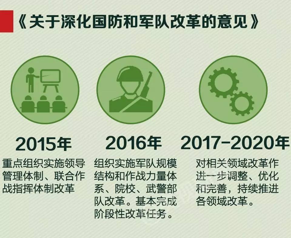 解析2016年军改的目的与意义，2016年军改目的与意义解析