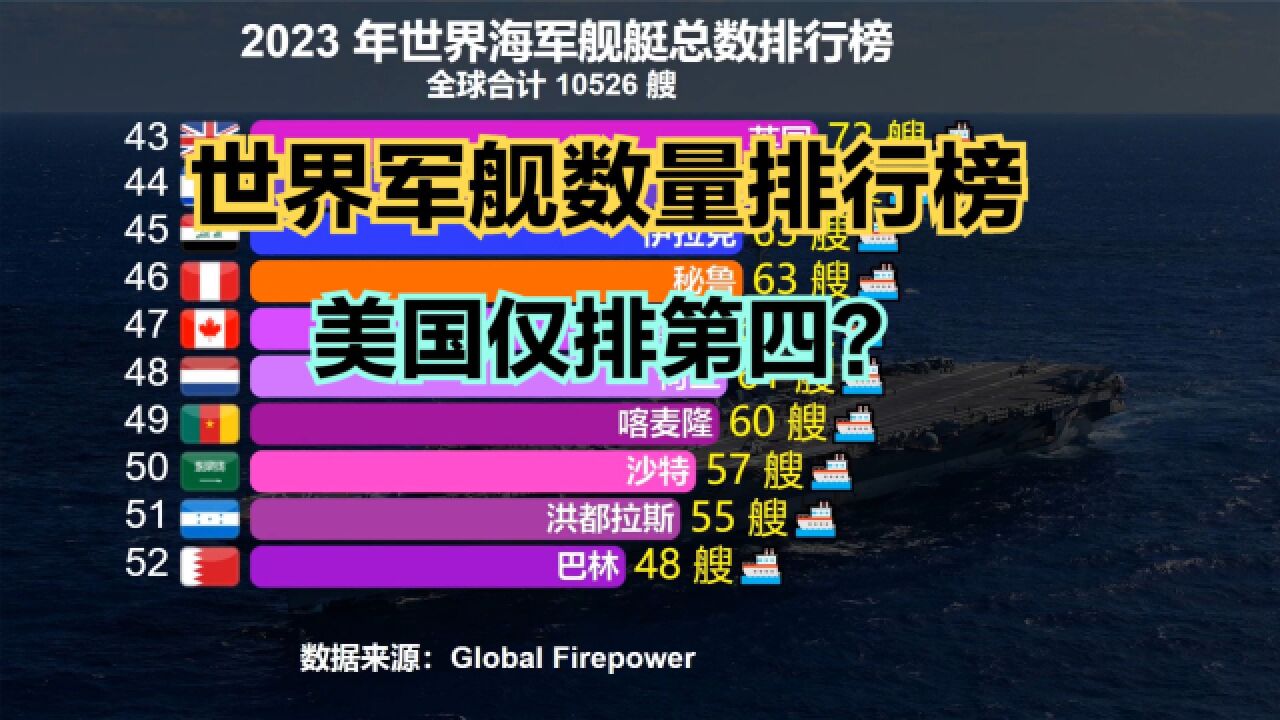美国航母数量占世界比例，全球海军力量的分析视角，全球海军力量解析，美国航母数量占比透视