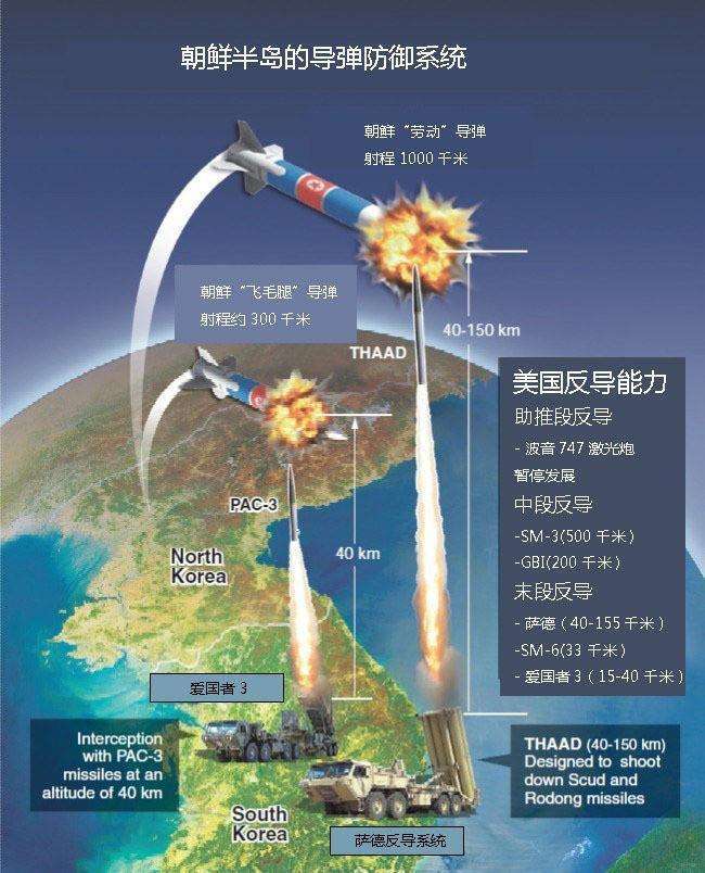 韩国部署萨德反导系统的歧视性及其潜在影响分析，韩国萨德反导系统部署的歧视性及其潜在影响探讨