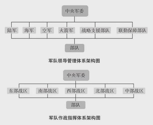 战略支援部队包含些什么，战略支援部队详解，涵盖内容与任务揭秘