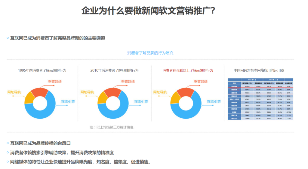 新闻发布软文平台，打造高效信息传播渠道，新闻发布软文平台，构建高效信息传播桥梁