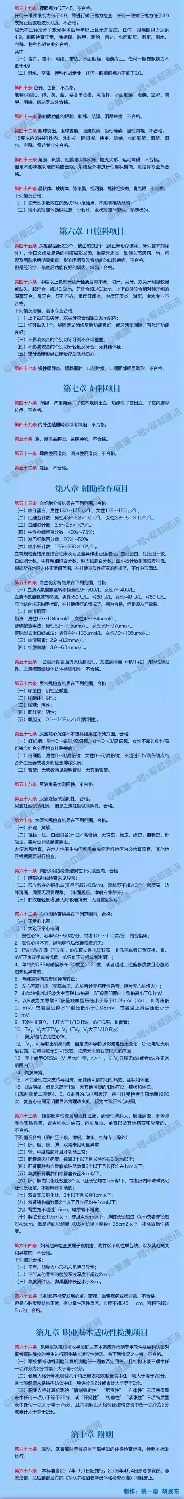 国防生入伍体检标准详解，国防生入伍体检标准全面解析