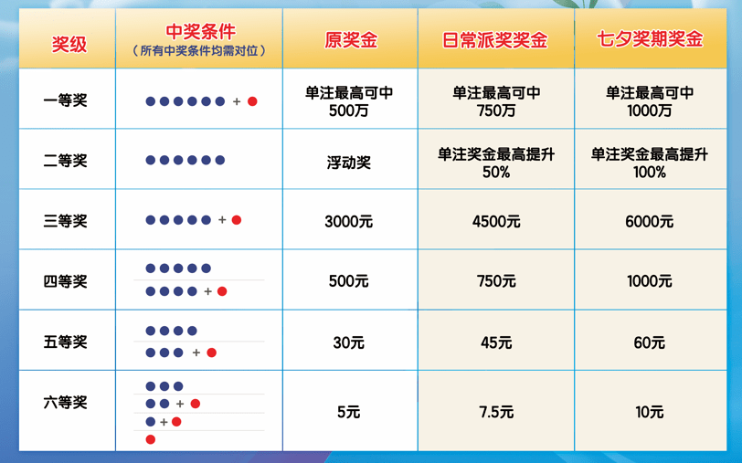 一肖中奖概率怎样算，深度解析彩票中奖机率与策略，深度解析，一肖中奖概率计算方法与彩票中奖机率策略探讨