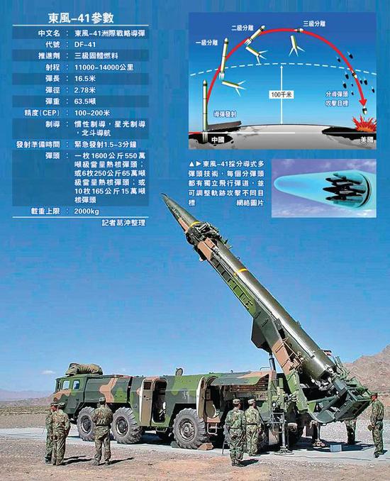东风41武器装备，深度解析与探讨，东风41武器装备深度解析及探讨