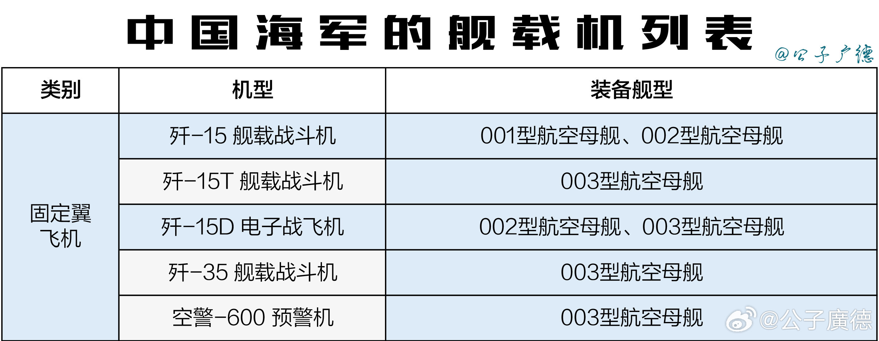 中国舰载机部队编制深度解析，中国舰载机部队编制深度剖析