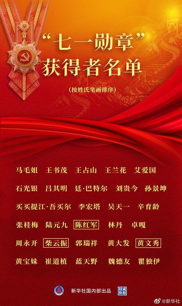 71勋章获得者全部名单，荣耀与贡献的见证，71勋章获得者全名单，荣耀与贡献的辉煌见证