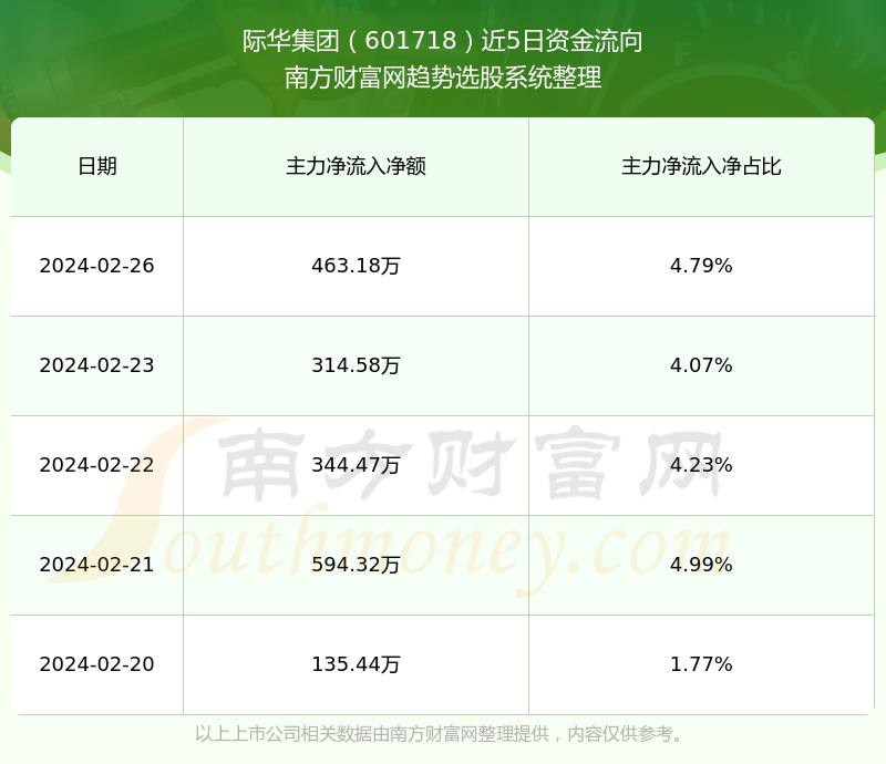 数字密码