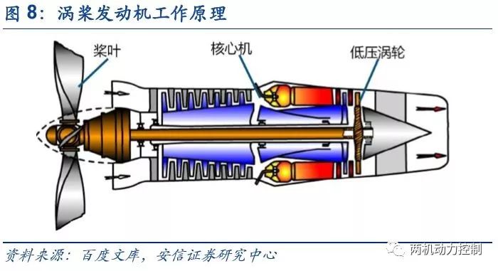 涡轴发动机的工作特点深度解析，涡轴发动机工作特点深度解析