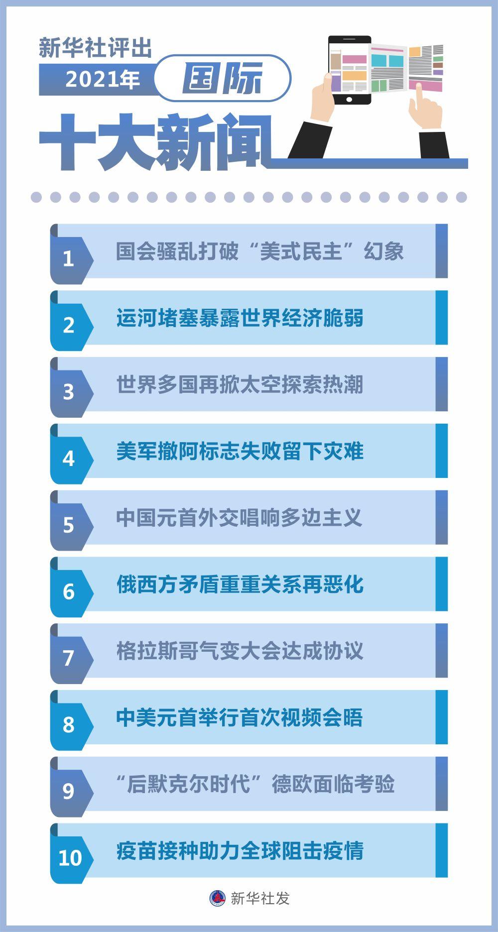 近期国际新闻热点事件2021概览，2021国际新闻热点事件概览