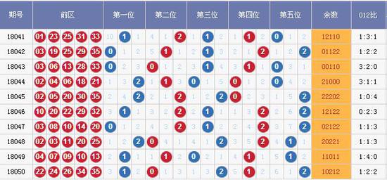 新澳门彩出号综合走势图——深度解析与预测，澳门彩出号综合走势图深度解析及预测