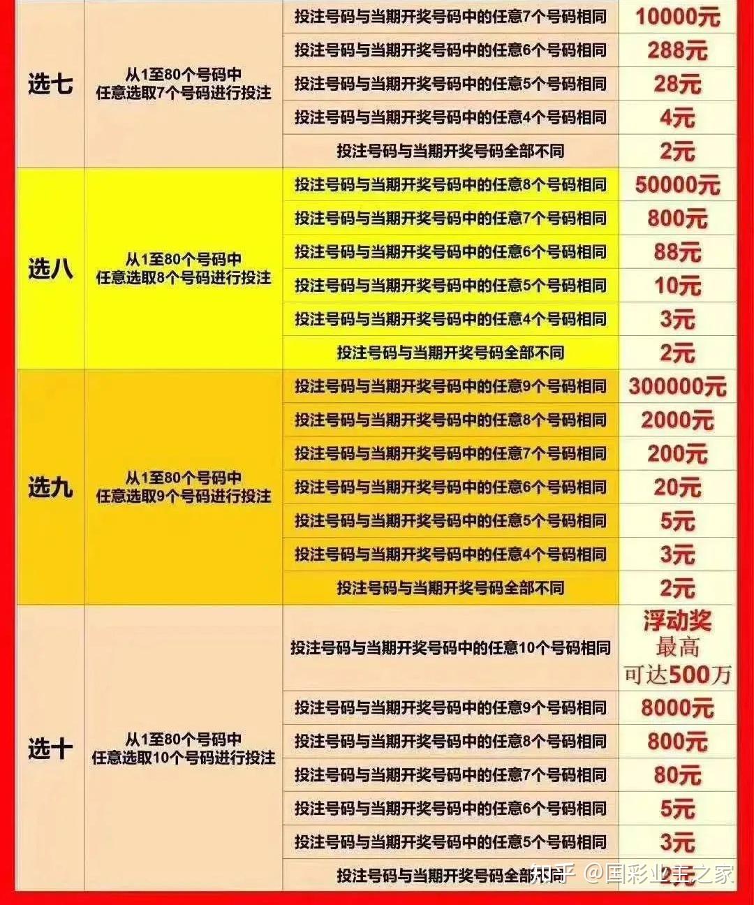 揭秘买一肖中奖的赔率与策略，了解背后的秘密，揭秘买一肖中奖背后的赔率、策略与秘密真相