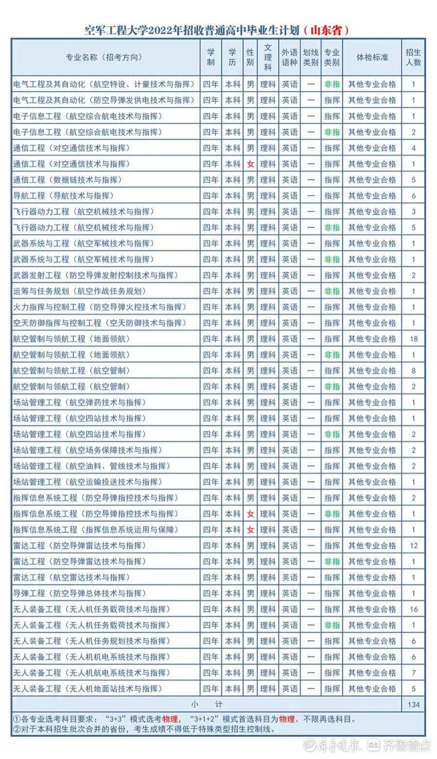 中国人民解放军空军工程大学是否是211工程高校？解析其背景与现状，中国人民解放军空军工程大学详解，211工程高校的身份与背景现状解析