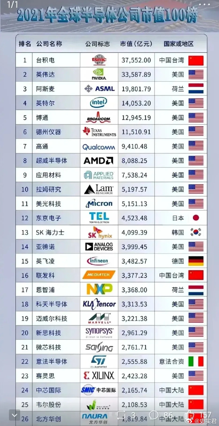 技术领先