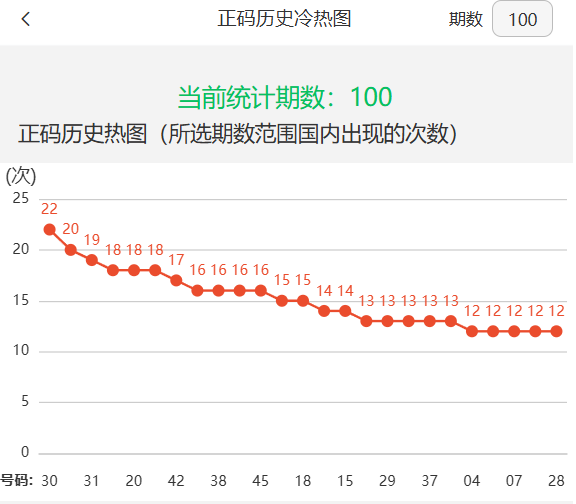 新澳今天最新资料2025