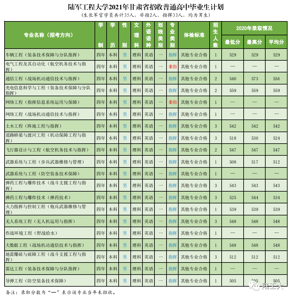 中国陆军学院2021年录取分数线详解，中国陆军学院2021年录取分数线全面解析