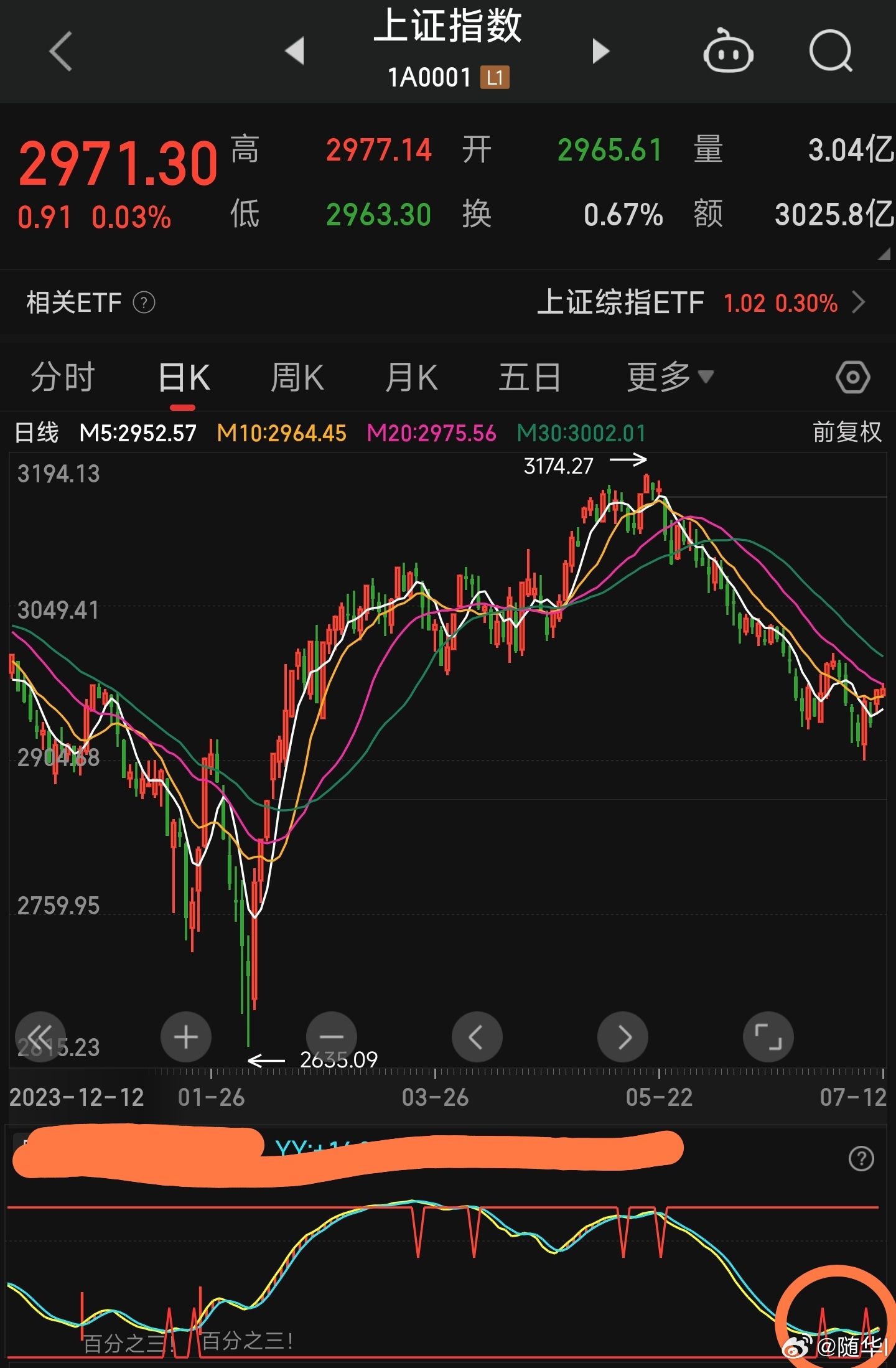 今天基金大盘行情走势分析与展望，今日基金大盘行情走势解析及未来展望