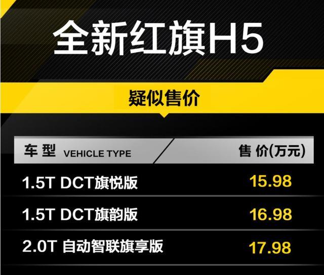 红旗15价格多少钱一辆？全面解析红旗15车型与价格，红旗15车型全面解析，价格及车型详解，究竟多少钱一辆？