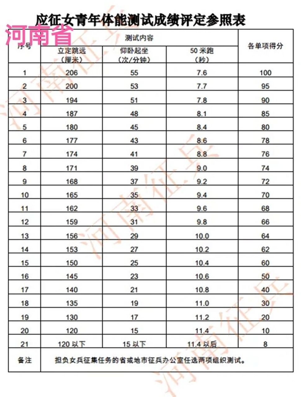 女兵入伍体能测试，挑战与荣耀的起点，女兵入伍体能测试，挑战与荣耀的启航之路