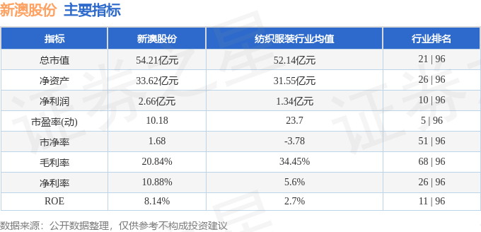 新澳今晚上9点30开奖结果