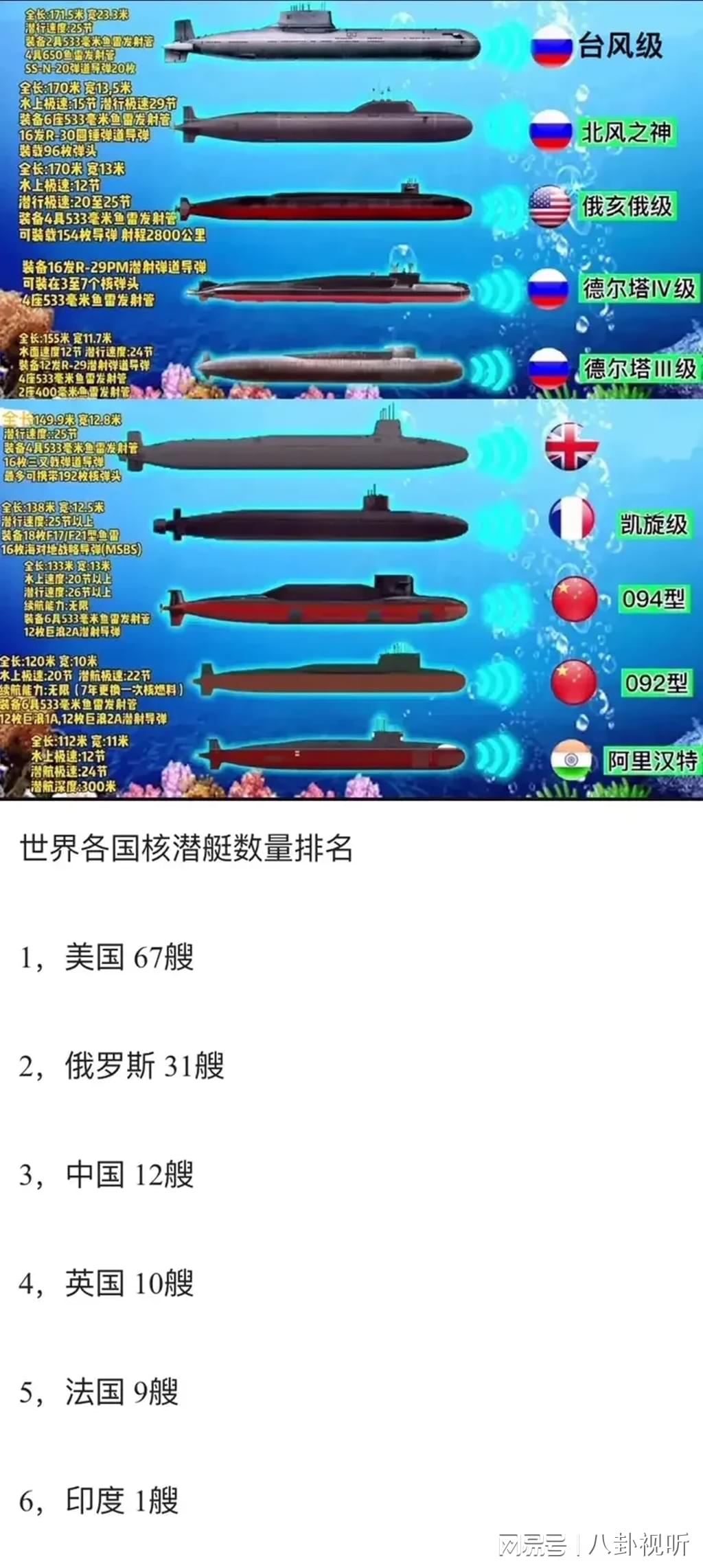 全球最先进核潜艇排名，揭示海洋深处的力量平衡，全球核潜艇实力排名，深海力量平衡揭秘