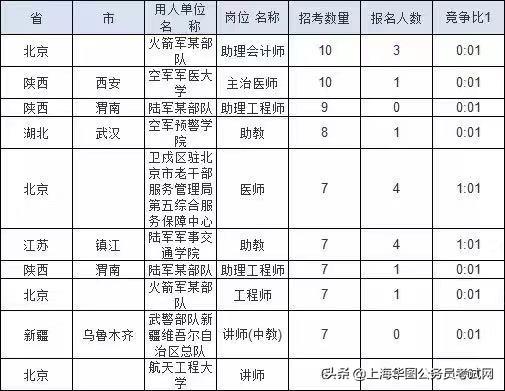 揭秘，2019年阅兵火箭军方队成员名单全景展示，揭秘，2019阅兵火箭军方队成员全景名单展示