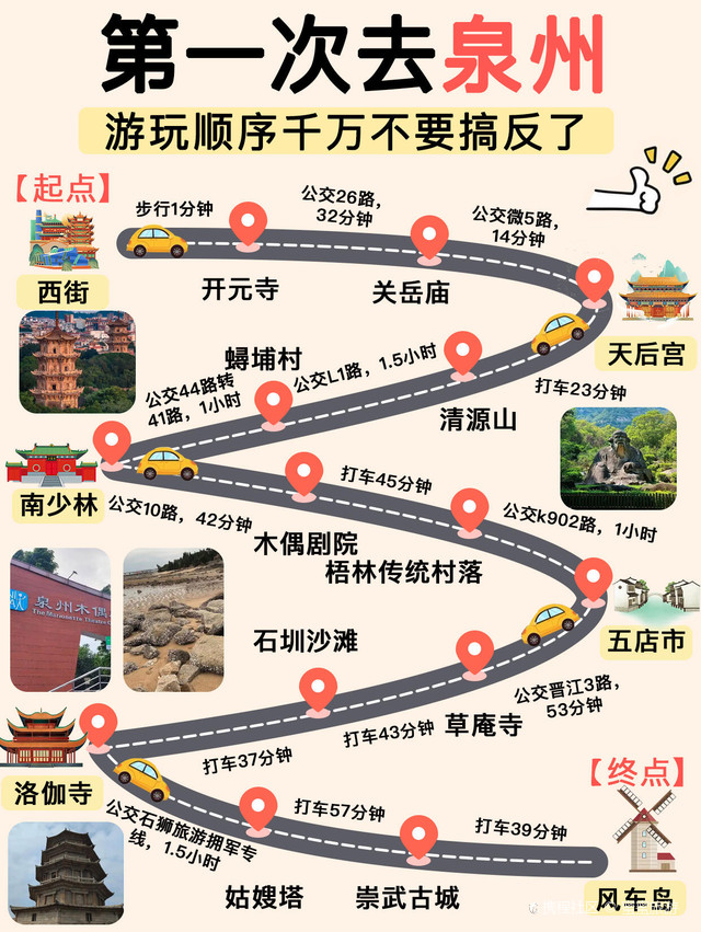 最佳路线图攻略