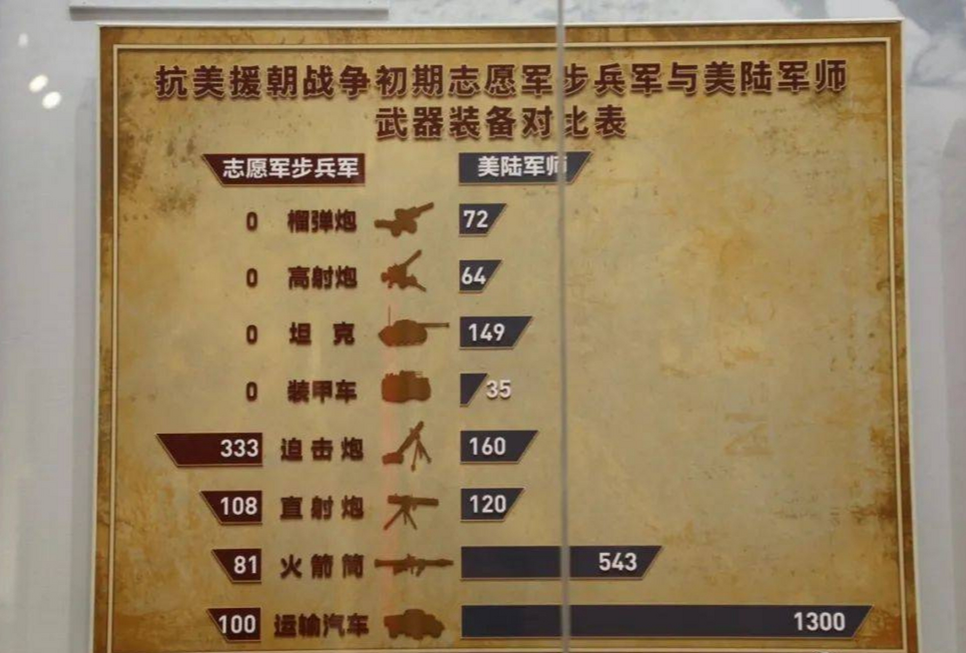 志愿军装备与美军装备对比，历史与现代的差异分析，志愿军与美军装备对比，历史差异与现代分析