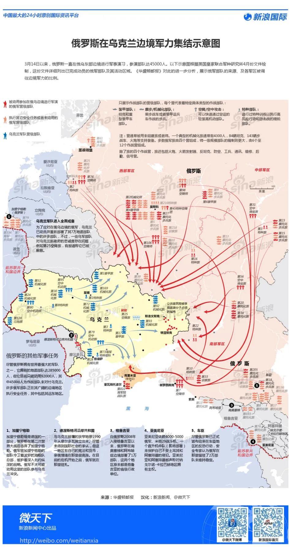 最新消息关于俄罗斯与乌克兰的局势分析，俄罗斯与乌克兰局势最新分析概览