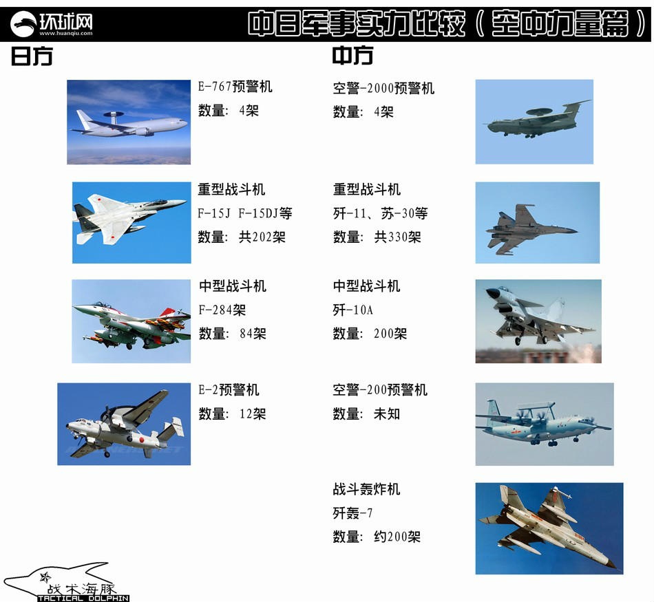 前十名揭晓
